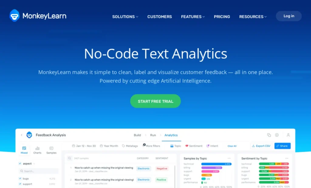 MonkeyLearn's 'No-Code Text Analytics' web page featuring a free trial button.